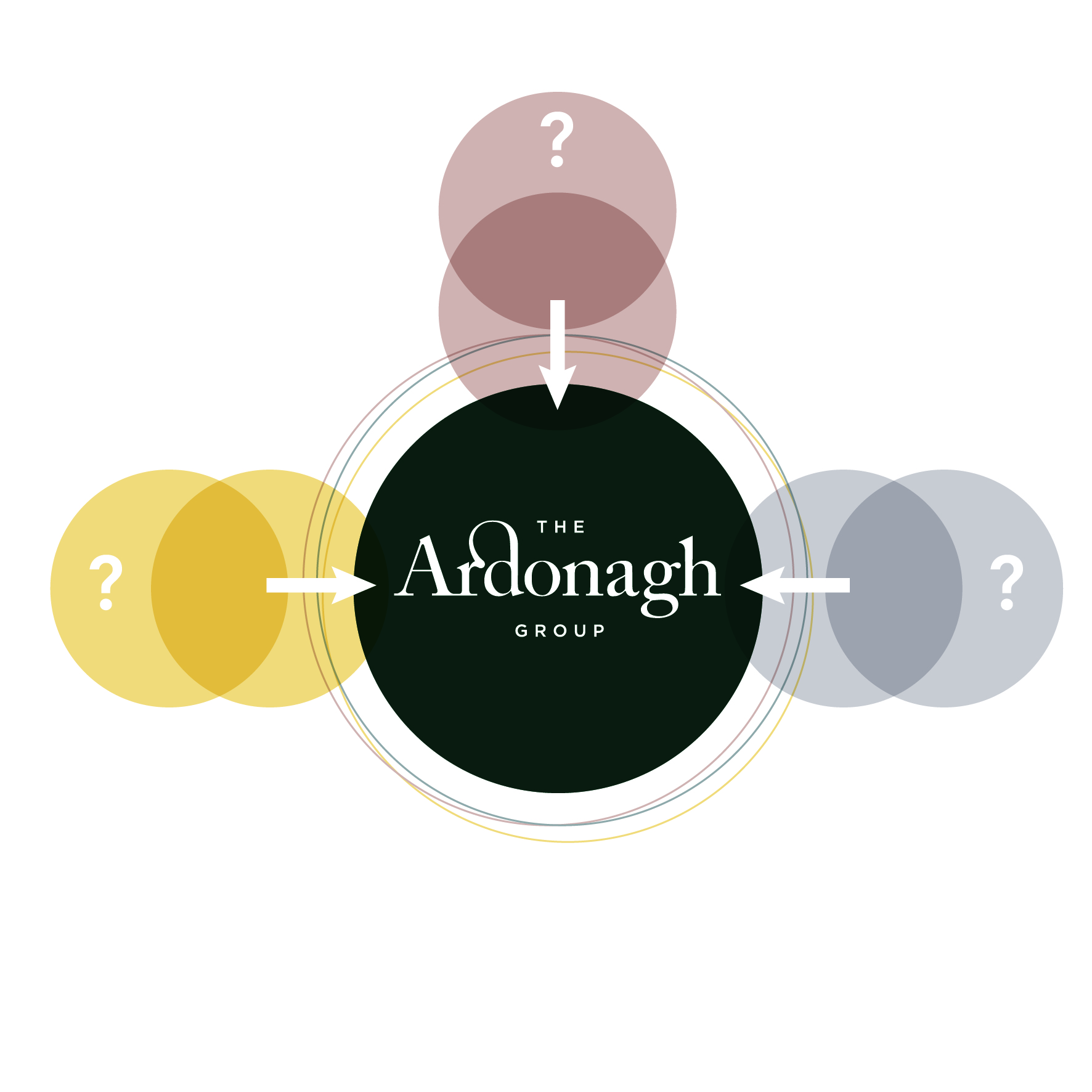 3RiskMapping-01