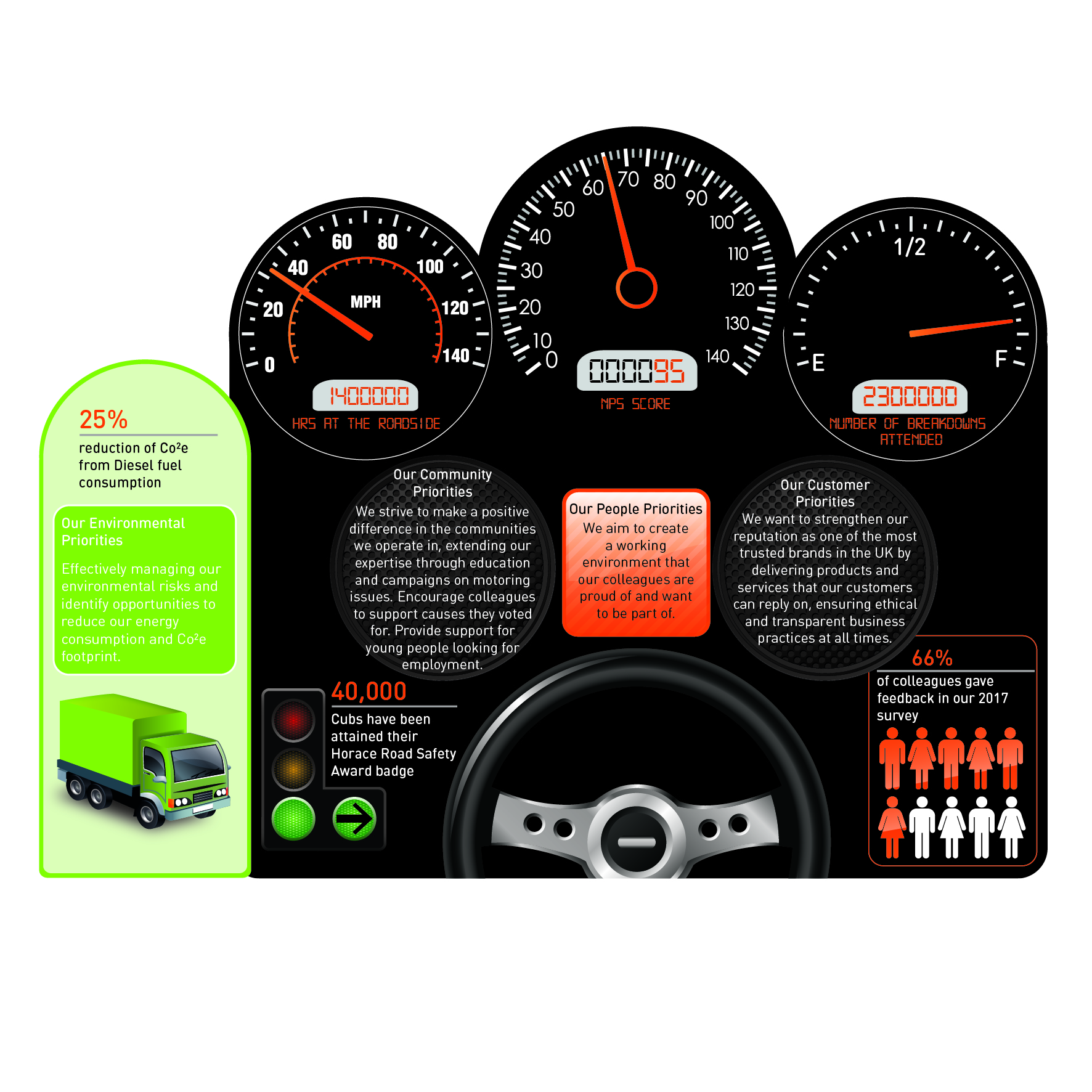 Dash-01